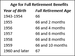 social security ages explained