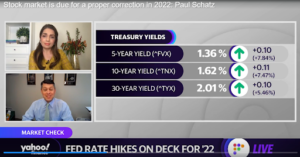 Paul Schatz stock market correction