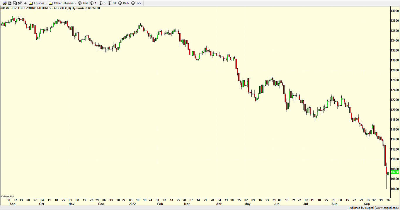 Tsx 2024 Rate Cuts Coming But Investors Should Watch Banks Oil