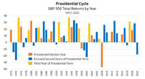 S&P trend