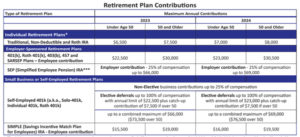 retirement plan contributions