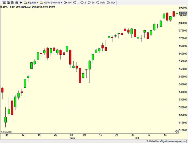 When Paid Actors Tell You The Market Can't Go Down Heritage